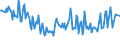 Unit of measure: Percentage / Sex: Total / Age class: From 15 to 19 years / International Standard Classification of Education (ISCED 2011): All ISCED 2011 levels / Geopolitical entity (reporting): Slovenia