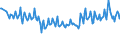 Unit of measure: Percentage / Sex: Total / Age class: From 15 to 19 years / International Standard Classification of Education (ISCED 2011): All ISCED 2011 levels / Geopolitical entity (reporting): Norway