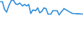 Unit of measure: Percentage / Sex: Total / Age class: From 15 to 19 years / International Standard Classification of Education (ISCED 2011): Less than primary, primary and lower secondary education (levels 0-2) / Geopolitical entity (reporting): Bulgaria