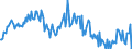 Unit of measure: Percentage / Sex: Total / Age class: From 15 to 19 years / International Standard Classification of Education (ISCED 2011): Less than primary, primary and lower secondary education (levels 0-2) / Geopolitical entity (reporting): Czechia