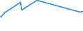 Unit of measure: Percentage / Sex: Total / Age class: From 15 to 19 years / International Standard Classification of Education (ISCED 2011): Less than primary, primary and lower secondary education (levels 0-2) / Geopolitical entity (reporting): Estonia