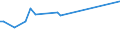 Unit of measure: Percentage / Sex: Total / Age class: From 15 to 19 years / International Standard Classification of Education (ISCED 2011): Less than primary, primary and lower secondary education (levels 0-2) / Geopolitical entity (reporting): Lithuania