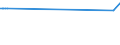 Unit of measure: Percentage / Sex: Total / Age class: From 15 to 19 years / International Standard Classification of Education (ISCED 2011): Less than primary, primary and lower secondary education (levels 0-2) / Geopolitical entity (reporting): Luxembourg