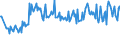 Unit of measure: Percentage / Sex: Total / Age class: From 15 to 19 years / International Standard Classification of Education (ISCED 2011): Less than primary, primary and lower secondary education (levels 0-2) / Geopolitical entity (reporting): Austria