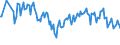 Unit of measure: Percentage / Sex: Total / Age class: From 15 to 19 years / International Standard Classification of Education (ISCED 2011): Less than primary, primary and lower secondary education (levels 0-2) / Geopolitical entity (reporting): Poland