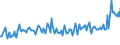 Unit of measure: Percentage / Sex: Total / Age class: From 15 to 19 years / International Standard Classification of Education (ISCED 2011): Less than primary, primary and lower secondary education (levels 0-2) / Geopolitical entity (reporting): Romania