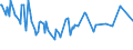 Unit of measure: Percentage / Sex: Total / Age class: From 15 to 19 years / International Standard Classification of Education (ISCED 2011): Less than primary, primary and lower secondary education (levels 0-2) / Geopolitical entity (reporting): Slovenia