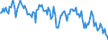 Unit of measure: Percentage / Sex: Total / Age class: From 15 to 19 years / International Standard Classification of Education (ISCED 2011): Less than primary, primary and lower secondary education (levels 0-2) / Geopolitical entity (reporting): Slovakia