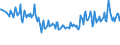 Unit of measure: Percentage / Sex: Total / Age class: From 15 to 19 years / International Standard Classification of Education (ISCED 2011): Less than primary, primary and lower secondary education (levels 0-2) / Geopolitical entity (reporting): Norway