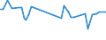 Unit of measure: Percentage / Sex: Total / Age class: From 15 to 19 years / International Standard Classification of Education (ISCED 2011): Less than primary, primary and lower secondary education (levels 0-2) / Geopolitical entity (reporting): Serbia