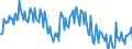 Unit of measure: Percentage / Sex: Total / Age class: From 15 to 19 years / International Standard Classification of Education (ISCED 2011): Upper secondary and post-secondary non-tertiary education (levels 3 and 4) / Geopolitical entity (reporting): Czechia