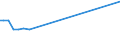 Unit of measure: Percentage / Sex: Total / Age class: From 15 to 19 years / International Standard Classification of Education (ISCED 2011): Upper secondary and post-secondary non-tertiary education (levels 3 and 4) / Geopolitical entity (reporting): Latvia