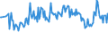 Unit of measure: Percentage / Sex: Total / Age class: From 15 to 19 years / International Standard Classification of Education (ISCED 2011): Upper secondary and post-secondary non-tertiary education (levels 3 and 4) / Geopolitical entity (reporting): Netherlands