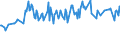 Unit of measure: Percentage / Sex: Total / Age class: From 15 to 19 years / International Standard Classification of Education (ISCED 2011): Upper secondary and post-secondary non-tertiary education (levels 3 and 4) / Geopolitical entity (reporting): Austria