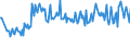 Percentage / Total / From 15 to 19 years / Less than primary, primary and lower secondary education (levels 0-2) / Austria