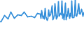 Percentage / Total / From 15 to 19 years / Less than primary, primary and lower secondary education (levels 0-2) / Switzerland