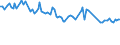 Unit of measure: Percentage / Sex: Total / Age class: From 15 to 19 years / Country of citizenship: EU27 countries (from 2020) except reporting country / Geopolitical entity (reporting): European Union - 27 countries (from 2020)