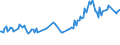 Unit of measure: Percentage / Sex: Total / Age class: From 15 to 19 years / Country of citizenship: Non-EU27 countries (from 2020) nor reporting country / Geopolitical entity (reporting): Greece