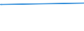 Unit of measure: Percentage / Sex: Total / Age class: From 15 to 19 years / Country of citizenship: Foreign country / Geopolitical entity (reporting): Czechia