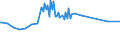 Unit of measure: Percentage / Sex: Total / Age class: From 15 to 19 years / Country of citizenship: Foreign country / Geopolitical entity (reporting): Germany