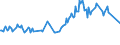 Unit of measure: Percentage / Sex: Total / Age class: From 15 to 19 years / Country of citizenship: Foreign country / Geopolitical entity (reporting): Greece