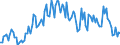 Unit of measure: Percentage / Sex: Total / Age class: From 15 to 19 years / Country of citizenship: Foreign country / Geopolitical entity (reporting): Italy