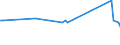 Unit of measure: Percentage / Sex: Total / Age class: From 15 to 19 years / Country of citizenship: Foreign country / Geopolitical entity (reporting): Cyprus