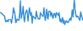 Unit of measure: Percentage / Sex: Total / Age class: From 15 to 19 years / Country of citizenship: Foreign country / Geopolitical entity (reporting): Netherlands