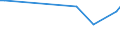 Unit of measure: Percentage / Sex: Total / Age class: From 15 to 19 years / Country of citizenship: Foreign country / Geopolitical entity (reporting): Finland