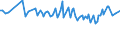 Maßeinheit: Prozent / Geschlecht: Insgesamt / Altersklasse: 15 bis 19 Jahre / Land der Staatsangehörigkeit: Ausland / Geopolitische Meldeeinheit: Schweden