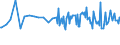 Unit of measure: Percentage / Sex: Total / Age class: From 15 to 19 years / Country of citizenship: Foreign country / Geopolitical entity (reporting): Switzerland