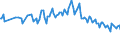 Unit of measure: Percentage / Sex: Total / Age class: From 15 to 19 years / Country of citizenship: Foreign country / Geopolitical entity (reporting): United Kingdom