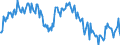 Unit of measure: Percentage / Sex: Total / Age class: From 15 to 19 years / Country of citizenship: Reporting country / Geopolitical entity (reporting): Czechia