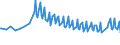 Unit of measure: Percentage / Sex: Total / Age class: From 15 to 19 years / Country of citizenship: Reporting country / Geopolitical entity (reporting): Germany