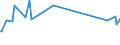 Unit of measure: Percentage / Sex: Total / Age class: From 15 to 19 years / Country of citizenship: Reporting country / Geopolitical entity (reporting): Estonia