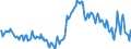 Maßeinheit: Prozent / Geschlecht: Insgesamt / Altersklasse: 15 bis 19 Jahre / Land der Staatsangehörigkeit: Meldeland / Geopolitische Meldeeinheit: Griechenland