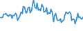 Unit of measure: Percentage / Sex: Total / Age class: From 15 to 19 years / Country of citizenship: Reporting country / Geopolitical entity (reporting): Croatia