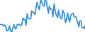 Maßeinheit: Prozent / Geschlecht: Insgesamt / Altersklasse: 15 bis 19 Jahre / Land der Staatsangehörigkeit: Meldeland / Geopolitische Meldeeinheit: Italien