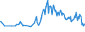 Maßeinheit: Prozent / Geschlecht: Insgesamt / Altersklasse: 15 bis 19 Jahre / Land der Staatsangehörigkeit: Meldeland / Geopolitische Meldeeinheit: Zypern