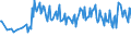 Unit of measure: Percentage / Sex: Total / Age class: From 15 to 19 years / Country of citizenship: Reporting country / Geopolitical entity (reporting): Austria