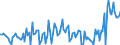 Unit of measure: Percentage / Sex: Total / Age class: From 15 to 19 years / Country of citizenship: Reporting country / Geopolitical entity (reporting): Romania