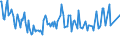 Unit of measure: Percentage / Sex: Total / Age class: From 15 to 19 years / Country of citizenship: Reporting country / Geopolitical entity (reporting): Slovenia