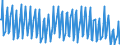 Unit of measure: Percentage / Sex: Total / Age class: From 15 to 19 years / Country of citizenship: Reporting country / Geopolitical entity (reporting): Finland