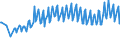 Unit of measure: Percentage / Sex: Total / Age class: From 15 to 19 years / Country of citizenship: Reporting country / Geopolitical entity (reporting): Sweden