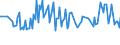 Unit of measure: Percentage / Sex: Total / Age class: From 15 to 19 years / Country of citizenship: Reporting country / Geopolitical entity (reporting): Iceland