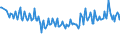 Unit of measure: Percentage / Sex: Total / Age class: From 15 to 19 years / Country of citizenship: Reporting country / Geopolitical entity (reporting): Norway