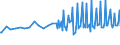 Unit of measure: Percentage / Sex: Total / Age class: From 15 to 19 years / Country of citizenship: Reporting country / Geopolitical entity (reporting): Switzerland