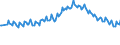 Unit of measure: Percentage / Sex: Total / Age class: From 15 to 19 years / Country of citizenship: Reporting country / Geopolitical entity (reporting): United Kingdom