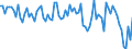 Maßeinheit: Prozent / Geschlecht: Insgesamt / Altersklasse: 15 bis 19 Jahre / Land der Staatsangehörigkeit: Meldeland / Geopolitische Meldeeinheit: Nordmazedonien