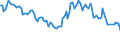 Maßeinheit: Prozent / Geschlecht: Insgesamt / Altersklasse: 15 bis 19 Jahre / Land der Staatsangehörigkeit: Insgesamt / Geopolitische Meldeeinheit: Bulgarien